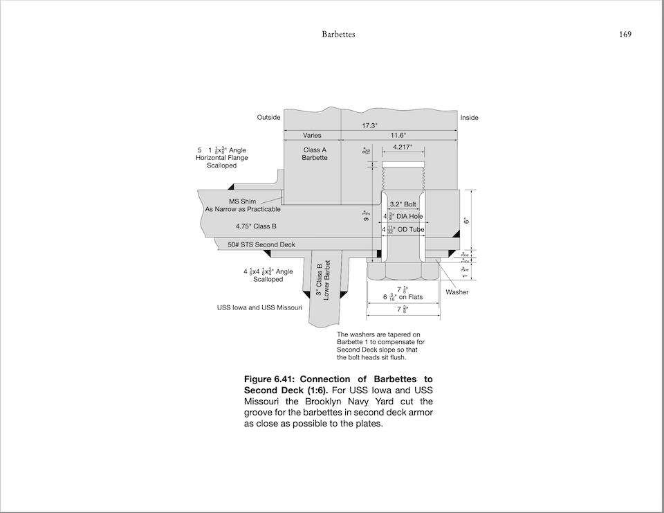 Armor Attachment