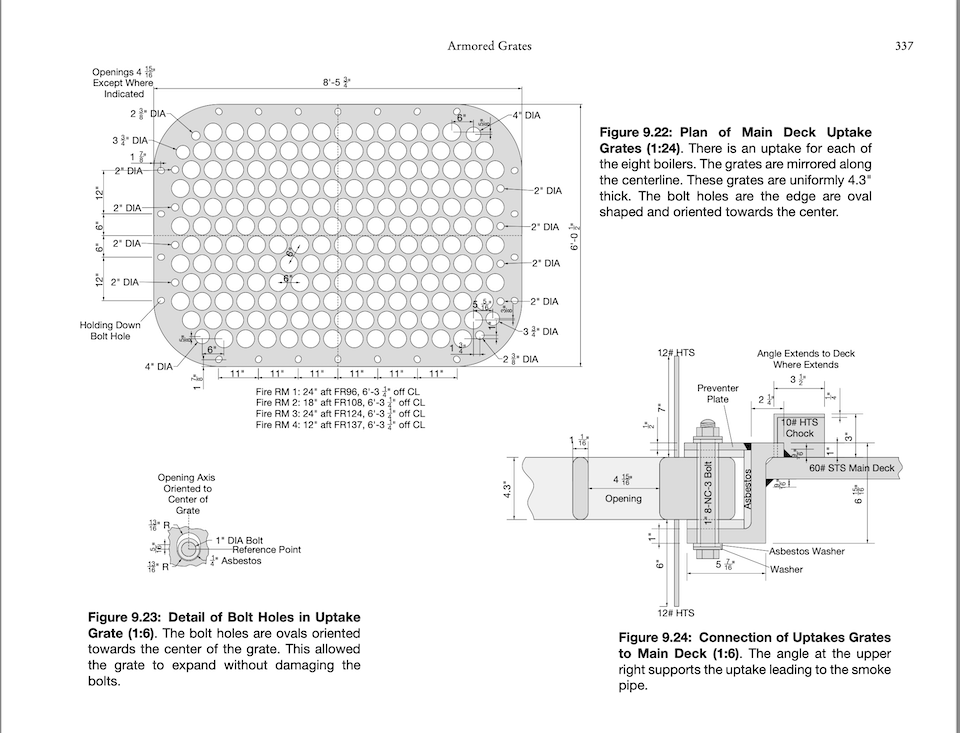 Armored Grates