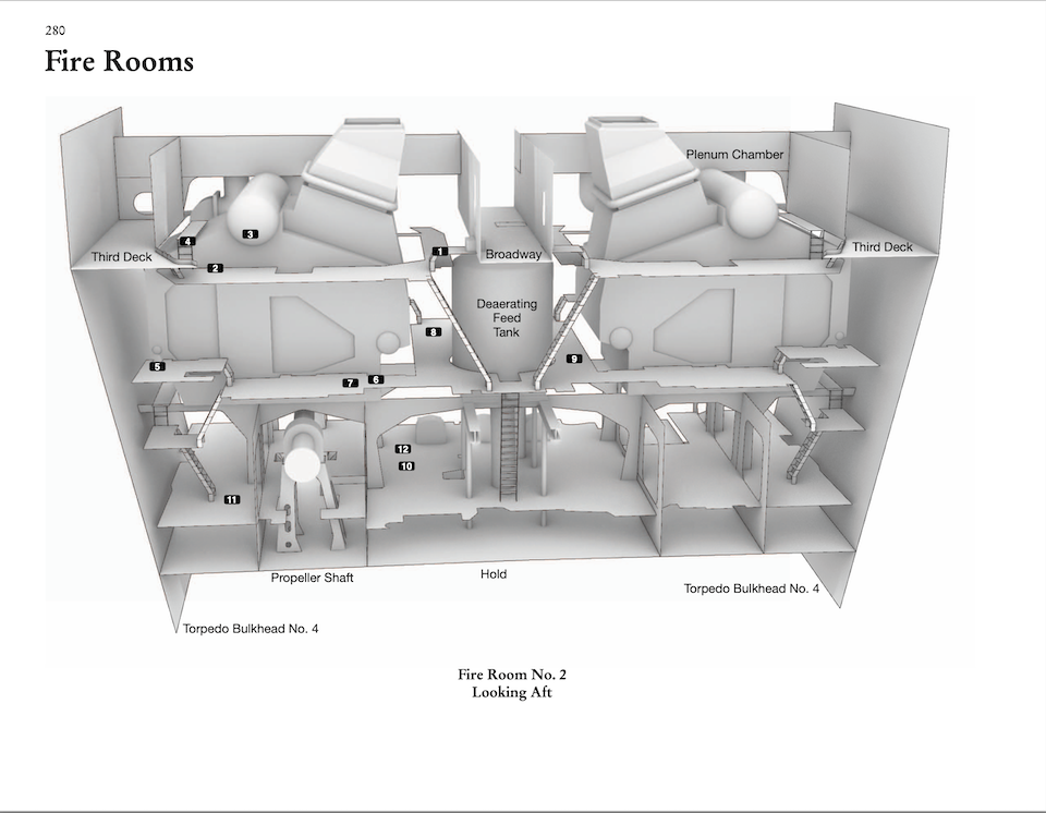 Machinery Spaces